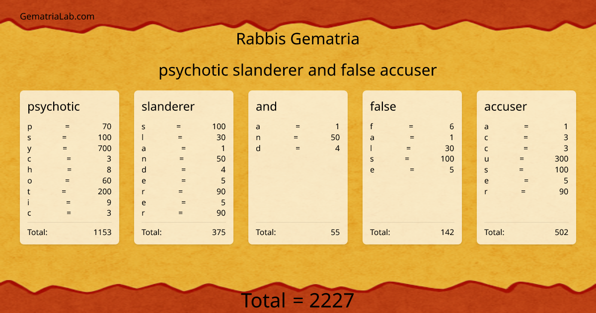 psychotic slanderer and false accuser in rabbis Gematria
